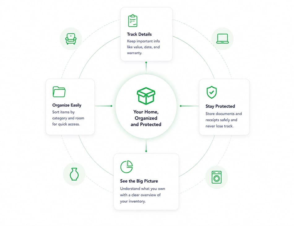 Lifvero home inventory system for tracking household items, categories, rooms, values, and warranties